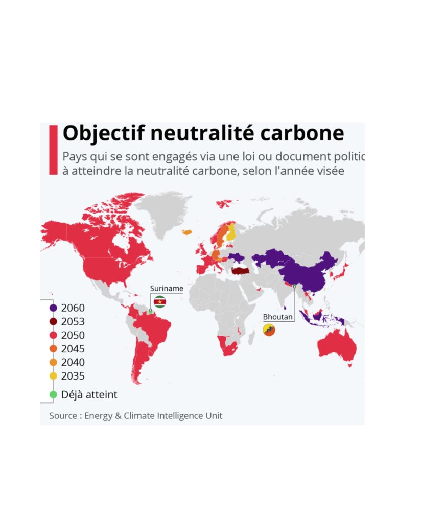 Engagement neutralité carbone pays